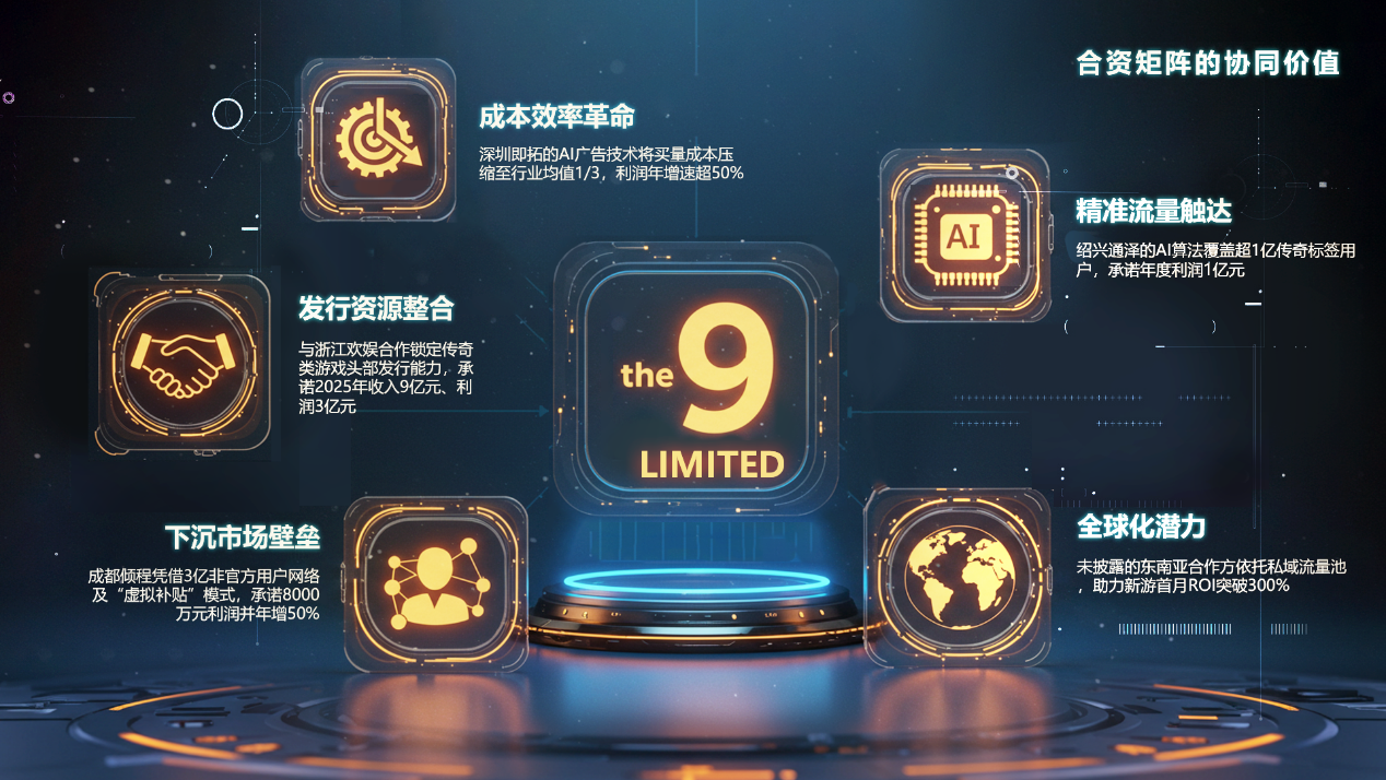 闭环生态重塑游戏产业价值链