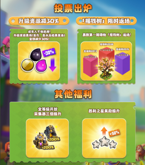 部落er狂喜“部落冲突”飞升节正式上线,福利和资源太多,可
