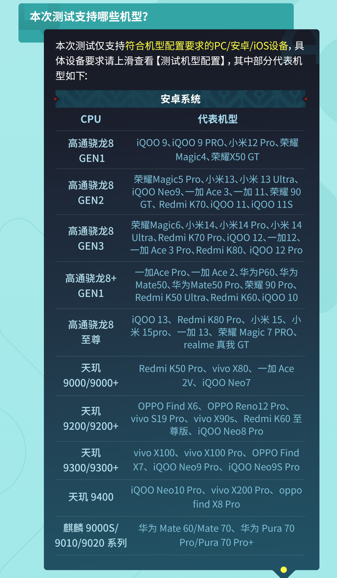 《荒野起源》“中子星测试”定档4月22日！限量招募开启！