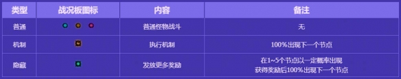 《地下城与勇士：起源》无尽妖谱路线攻略一览