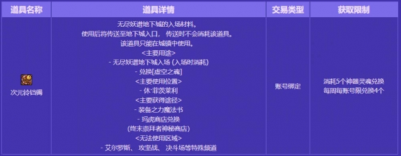 《地下城与勇士：起源》无尽妖谱门票获取方法介绍