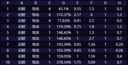 《鸣潮》赞妮全方位培养攻略