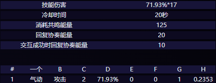 《鸣潮》夏空全方位培养攻略