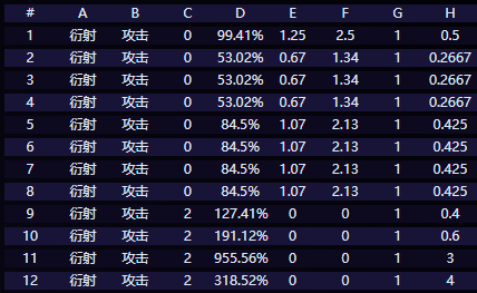《鸣潮》赞妮全方位培养攻略