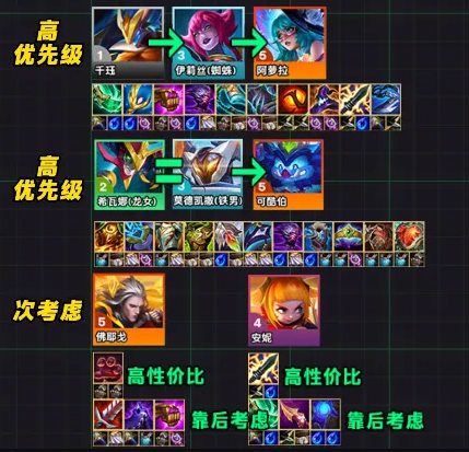 《金铲铲之战》s14登龙九五阵容攻略