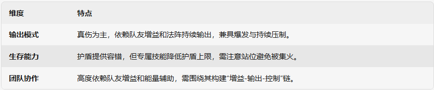 《剑与远征：启程》法拉莫尔技能介绍