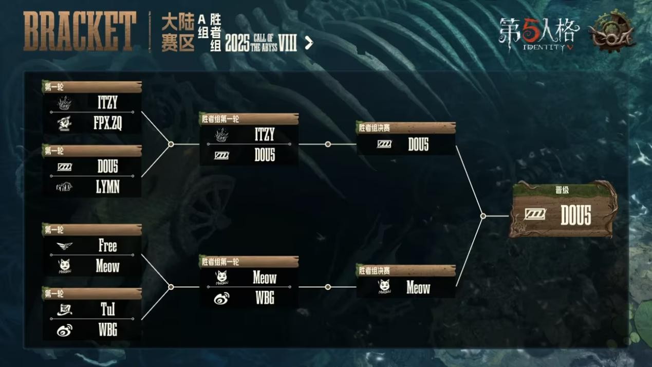 DOU5队、TE队、ITZY队和ACT队成功晋级VII全球总