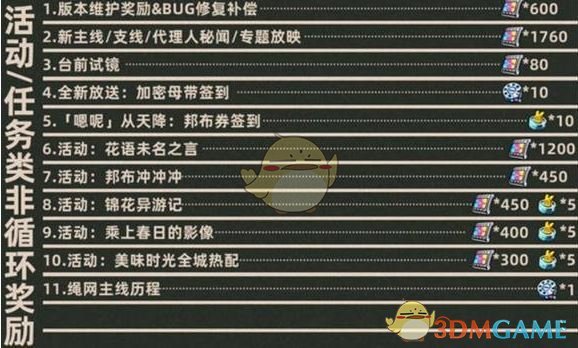 《绝区零》1.7菲林数量统计