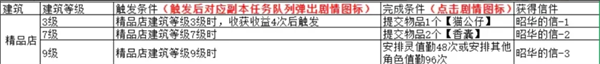 《魔法祈幻界》星光集市设施精品店介绍