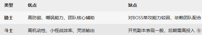 《杖剑传说》战士职业介绍