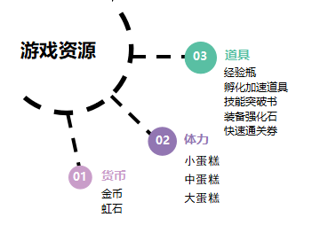 《魔法祈幻界》新手资源获取攻略