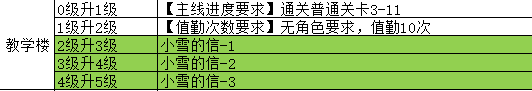 《魔法祈幻界》魔法学院教学楼设施攻略