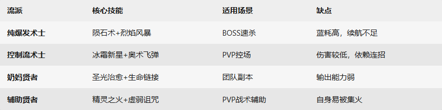 《杖剑传说》法师职业介绍