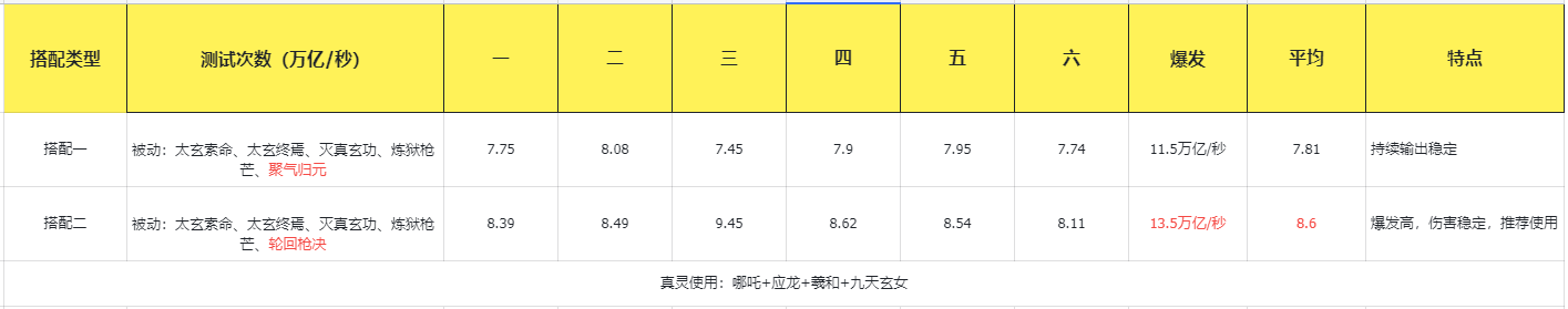 《主宰世界》凌霄技能机制/神通/真灵详解