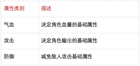 《主宰世界》职业属性介绍及侧重点推荐