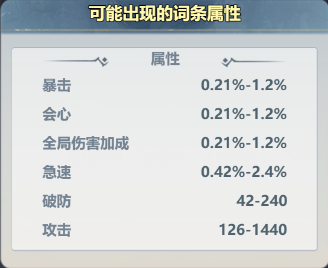 《主宰世界》装备系统攻略