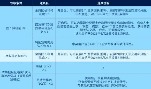 《地下城与勇士：起源》西装节金色装扮获得方法